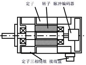 交流秋葵视频官方旧网址下载电机的工作原理