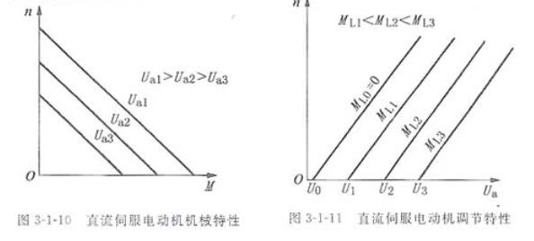 秋葵视频官方旧网址下载电机