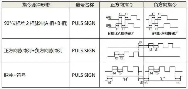 如何选择秋葵视频官方旧网址下载电机的控制方式呢?秋葵视频官方旧网址下载电机的三种控制方式